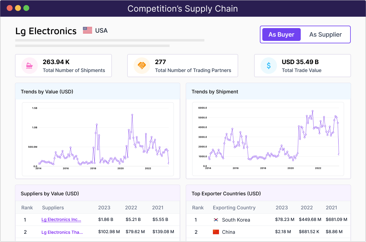 screenshot of Trademo Intel